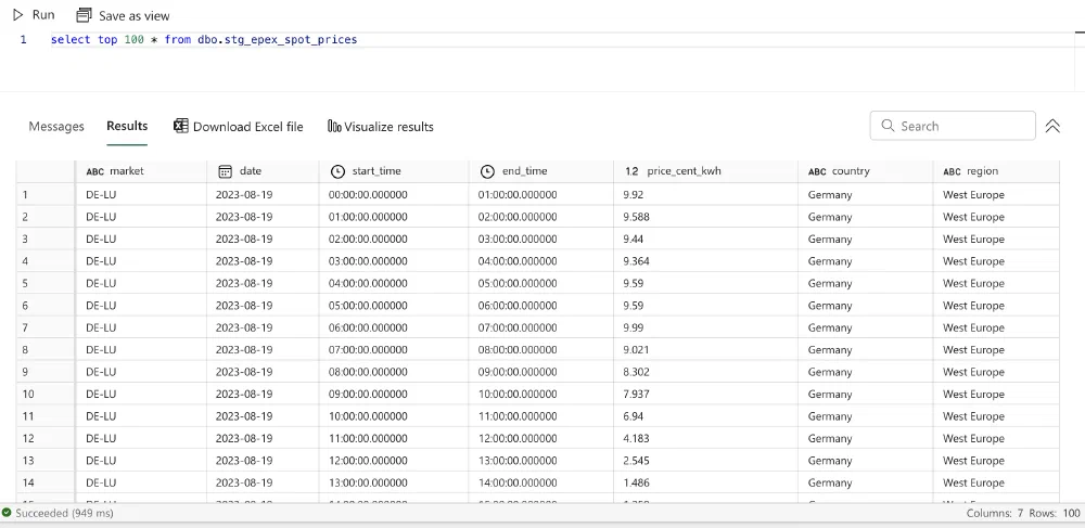 The materialized dbt model in the Lakehouse UI
