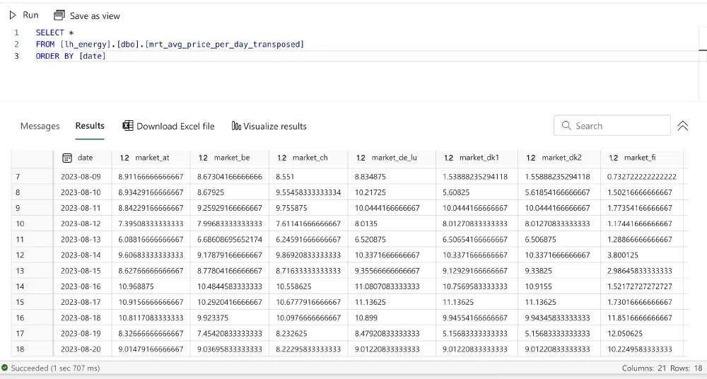 The transposed data mart