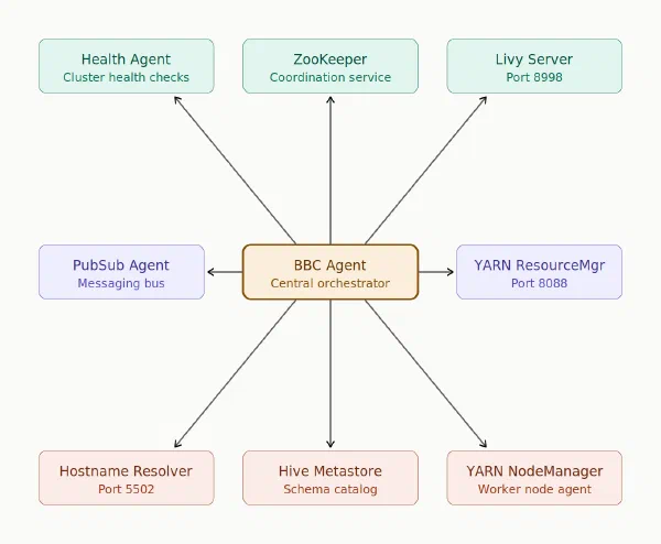 Fabric under the hood: the Bare-Bones Cluster